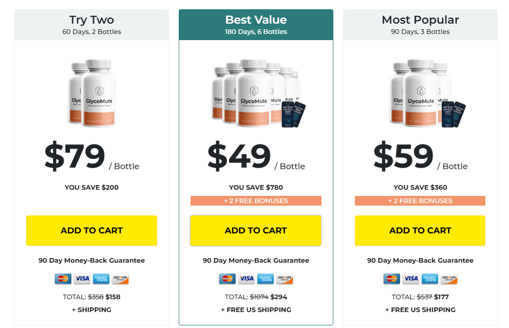 GlycoMute Price